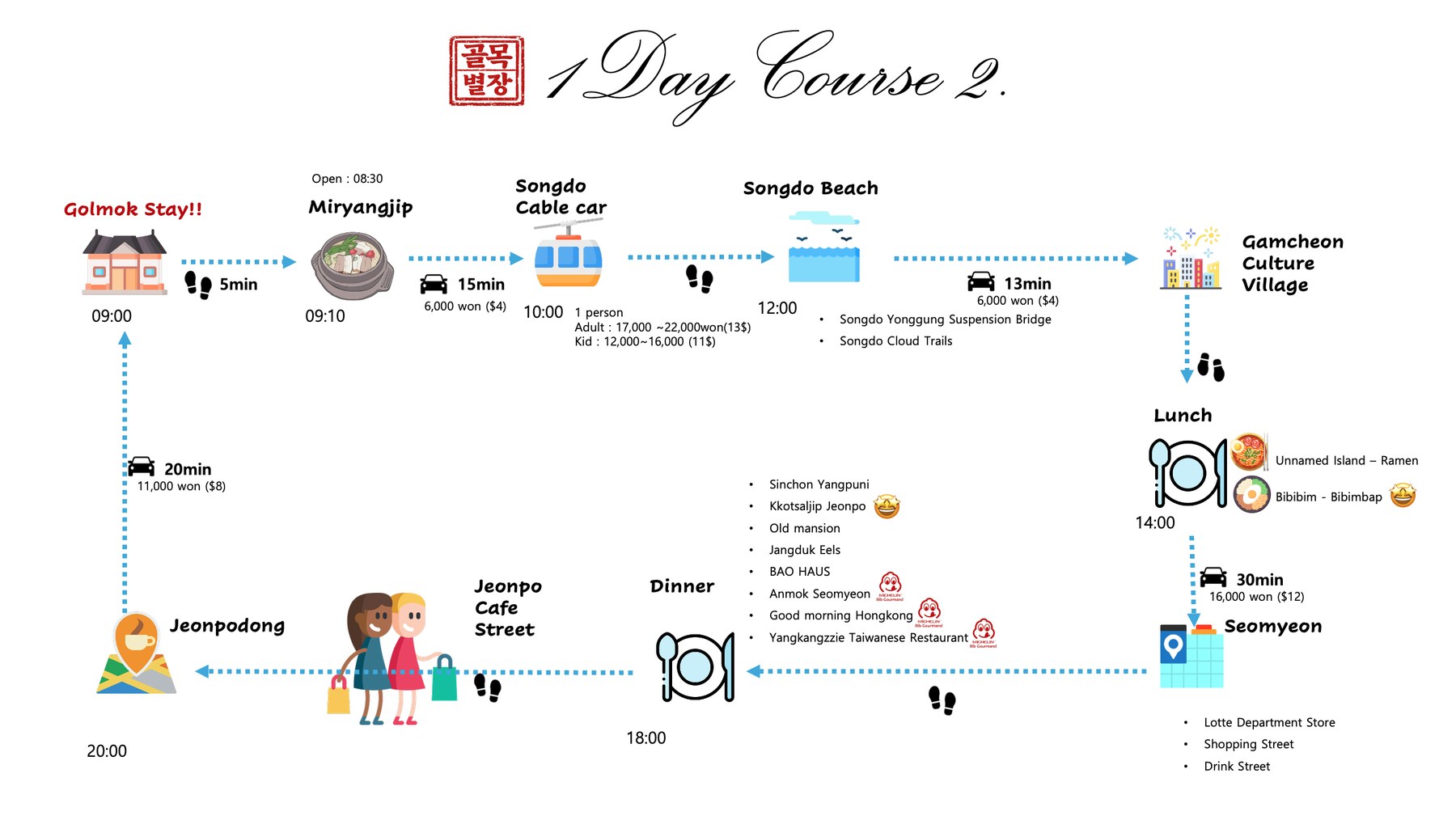 1Day Course 2