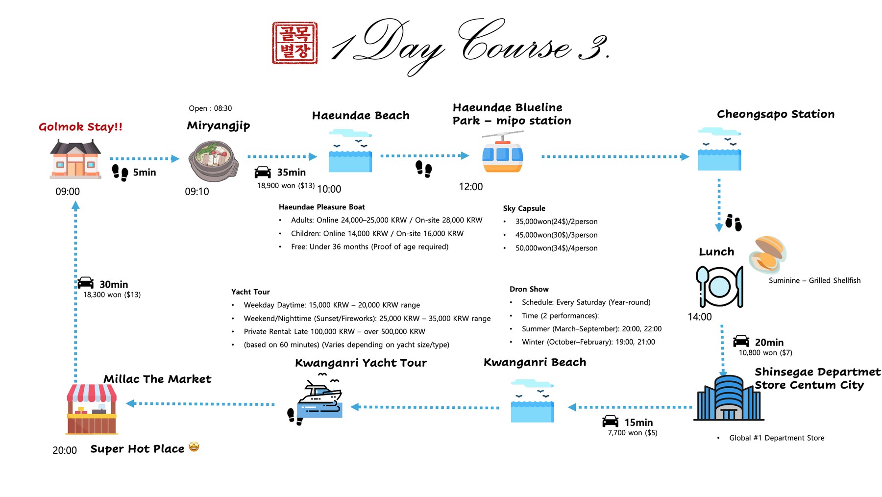1Day Course 3